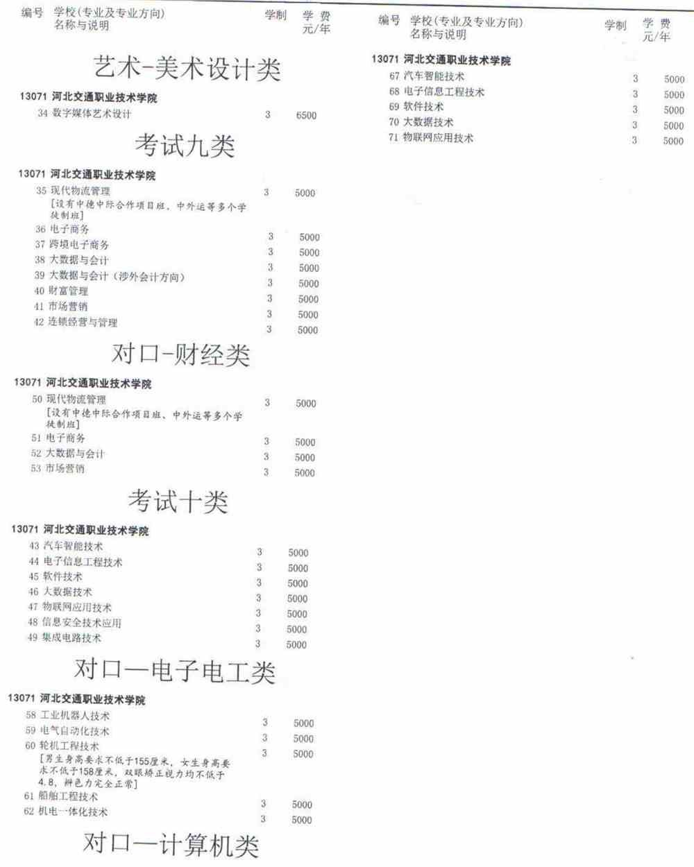 2021河北交通职业技术学院单招学费及各专业收费标准