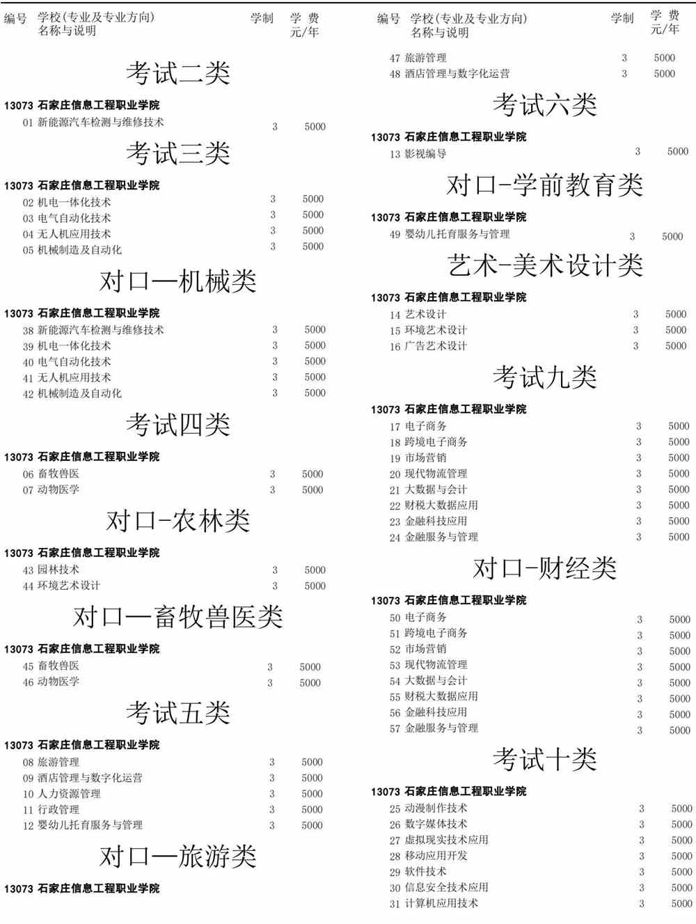 2021石家庄信息工程职业学院单招学费及各专业收费标准