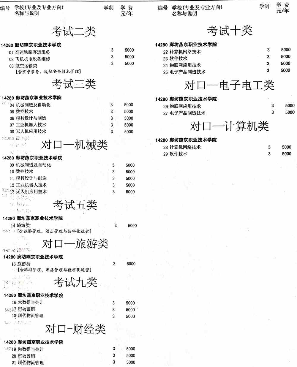 2021廊坊燕京职业技术学院单招学费及各专业收费标准