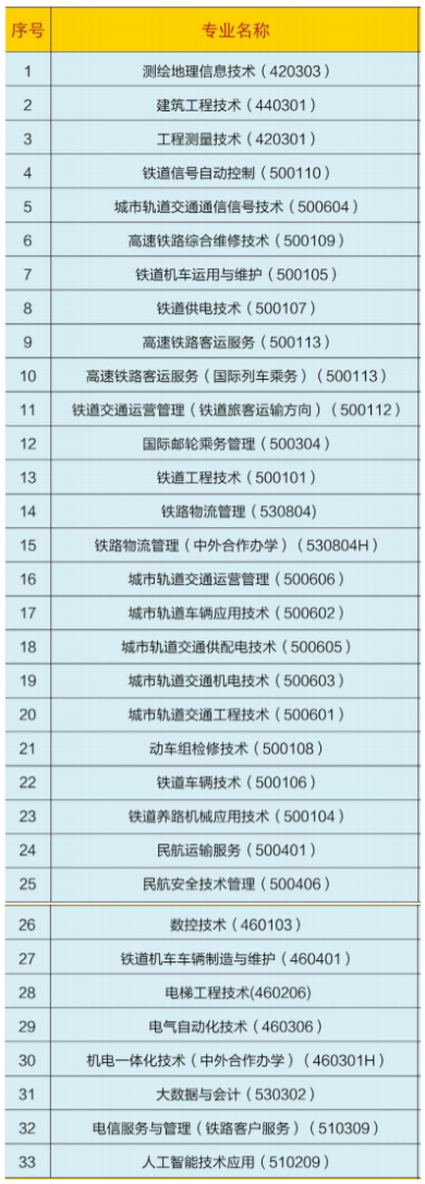 2021河北轨道运输职业技术学院单招学费及各专业收费标准