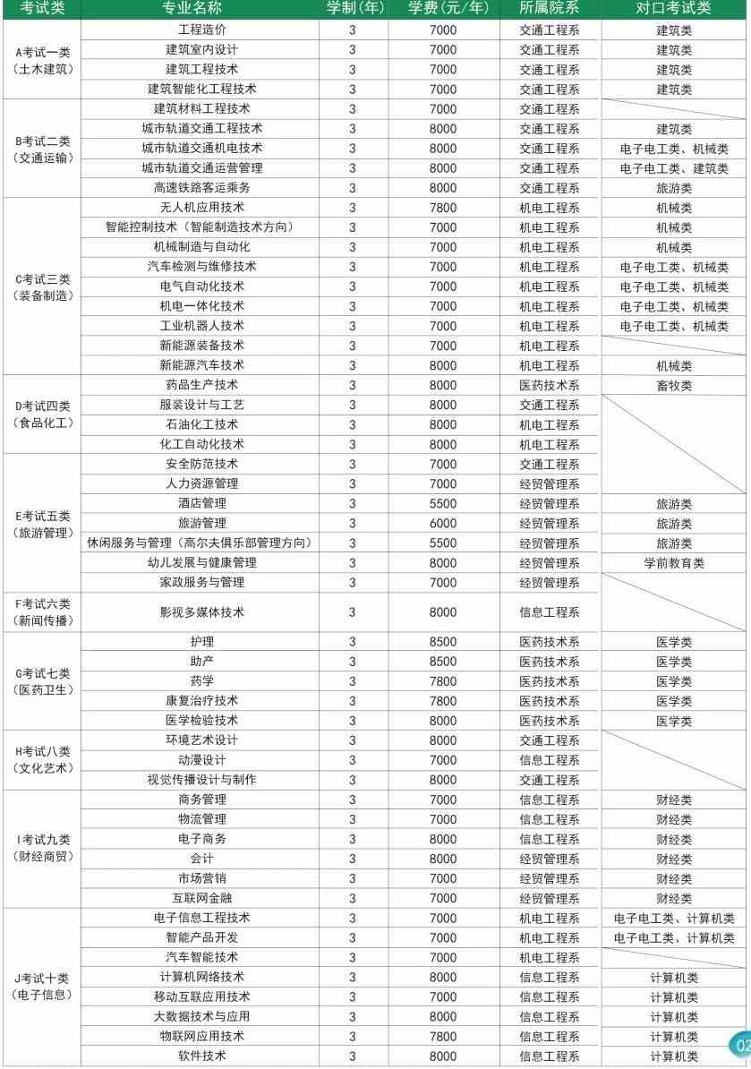 2021渤海理工职业学院单招学费及各专业收费标准
