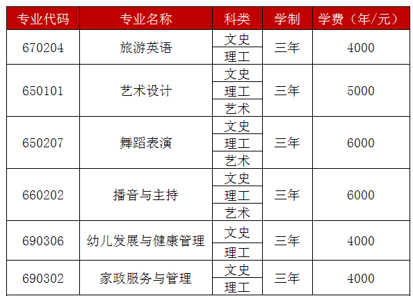 2021运城幼儿师范高等专科学校单招学费及各专业收费标准