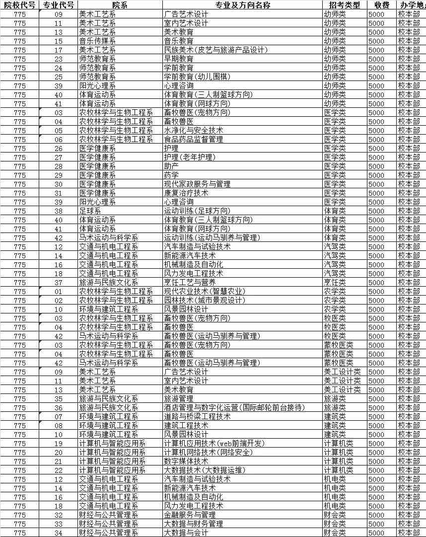 2021兴安职业技术学院单招学费及各专业收费标准