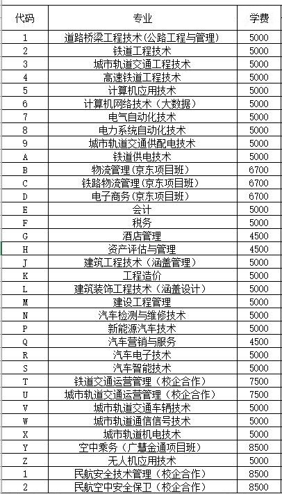 2021内蒙古交通职业技术学院单招学费及各专业收费标准