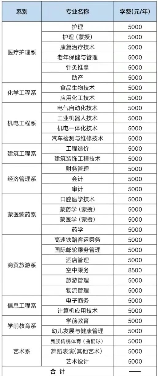 2021呼伦贝尔职业技术学院单招学费及各专业收费标准