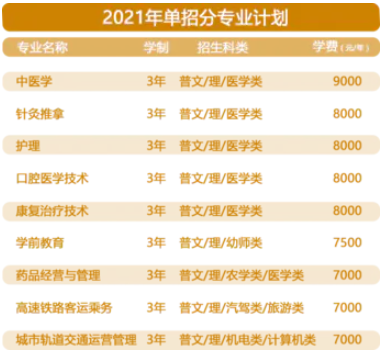 2021内蒙古北方职业技术学院单招学费及各专业收费标准