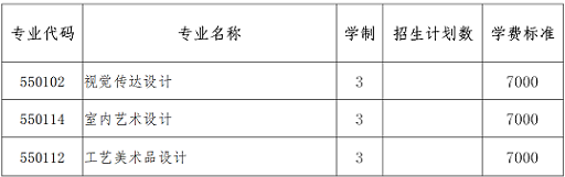 2021辽宁经济职业技术学院单招学费及各专业收费标准