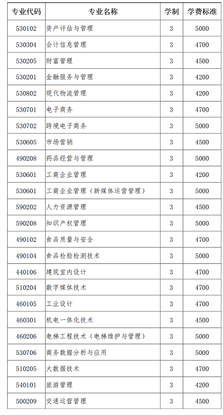 2021辽宁经济职业技术学院单招学费及各专业收费标准
