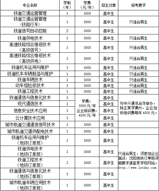 2021辽宁铁道职业技术学院单招学费及各专业收费标准