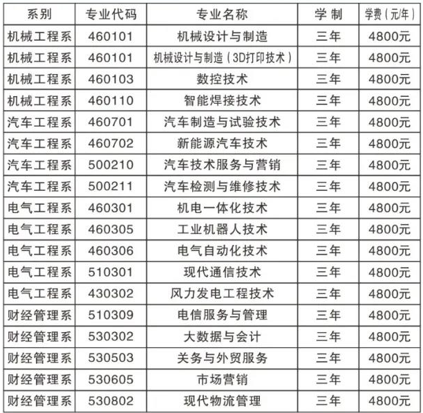 2021辽宁工程职业学院单招学费及各专业收费标准