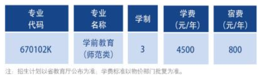 2021辽宁师范高等专科学校单招学费及各专业收费标准