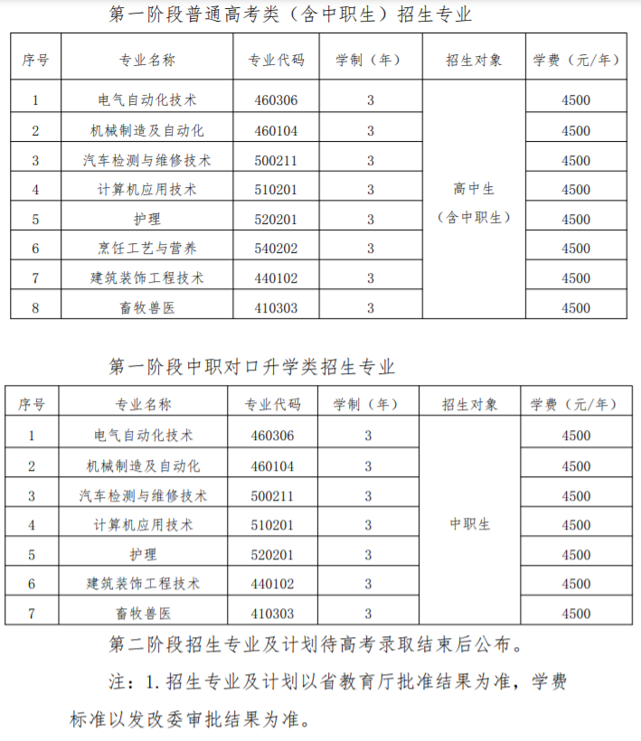 2021鞍山职业技术学院单招学费及各专业收费标准