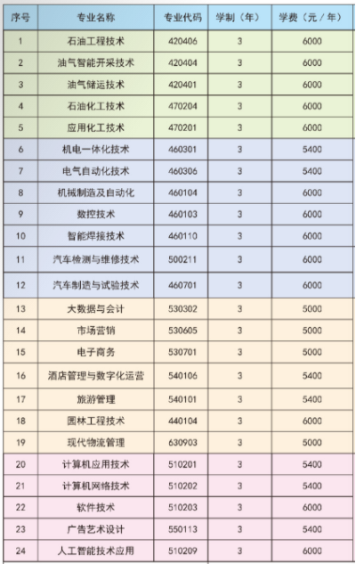 2021大庆职业学院单招学费及各专业收费标准