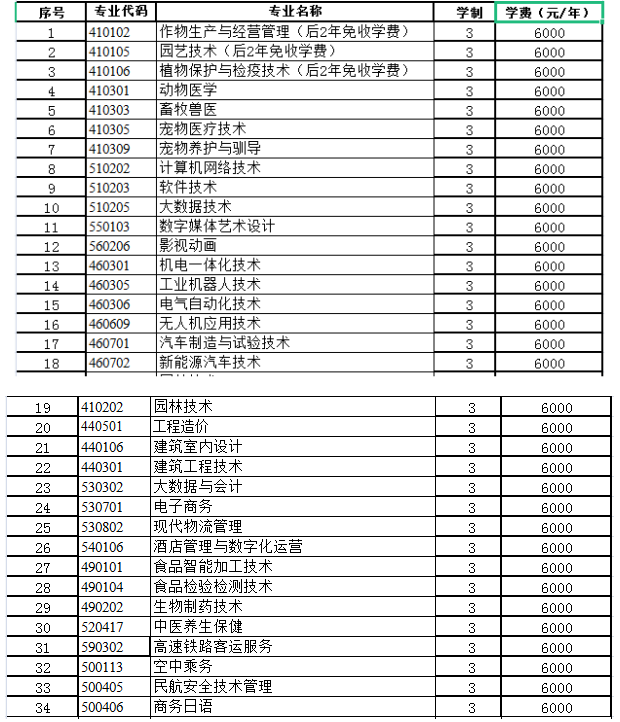 2021黑龙江农业职业技术学院单招学费及各专业收费标准