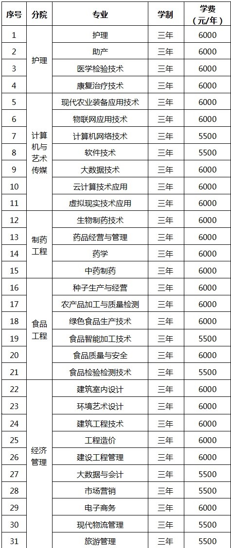 2021黑龙江农垦职业学院单招学费及各专业收费标准