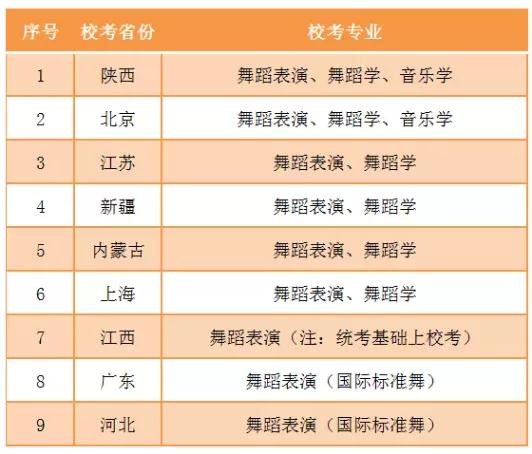 四川工商学院2022年艺术类招生专业校考公告