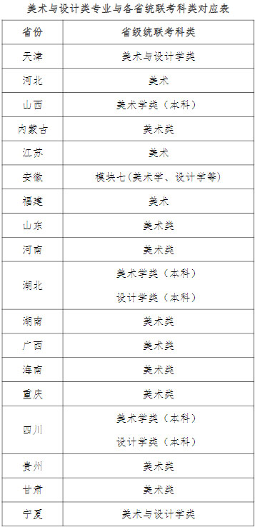 天津师范大学2022年艺术类专业招生考试公告