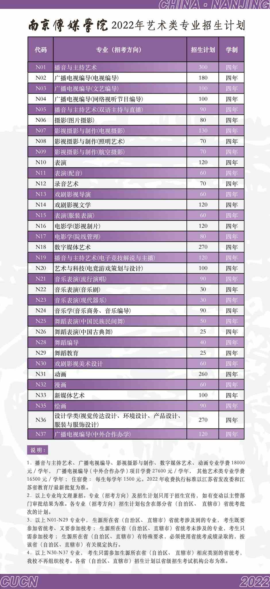 南京传媒学院2022年艺术类专业招生简章
