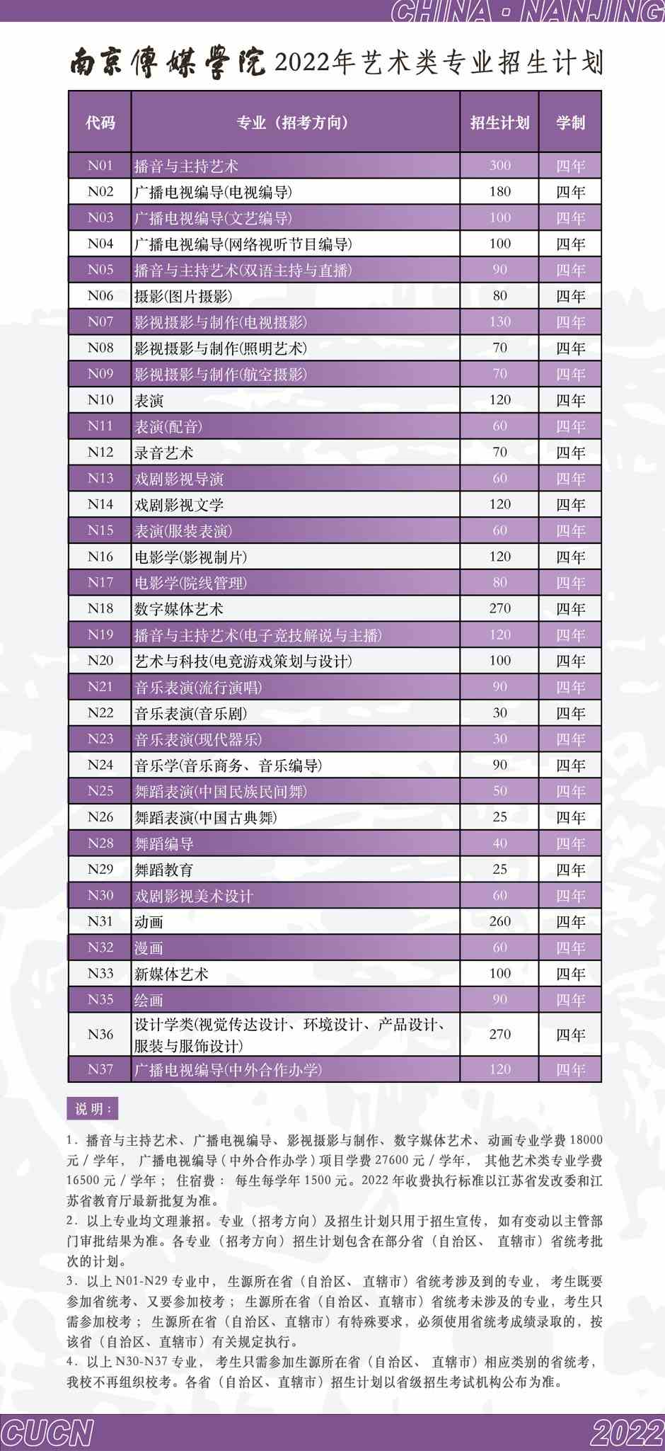 南京传媒学院2022年艺术类专业招生简章