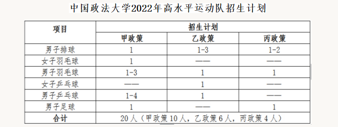 中国政法大学2022年高水平运动队招生简章