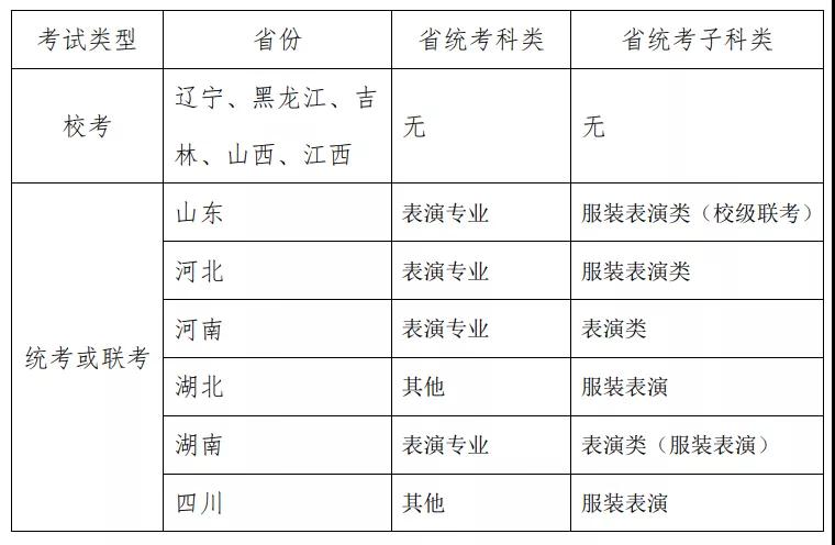 大连工业大学2022年表演专业招生考试公告