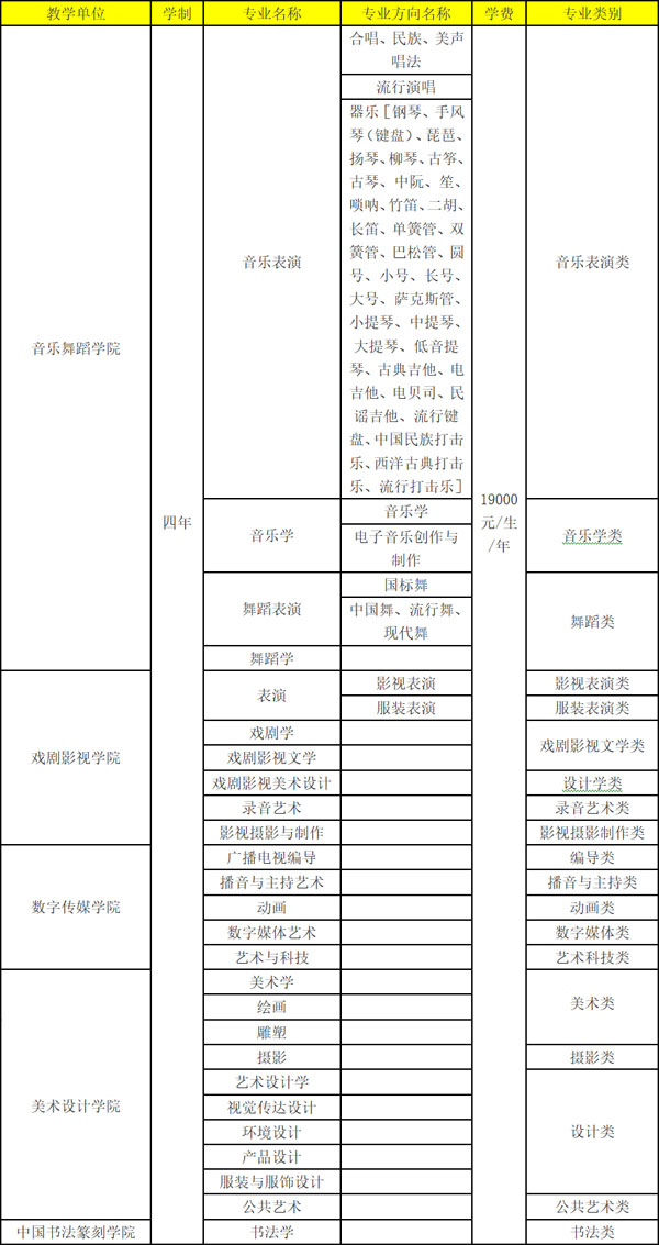 四川文化艺术学院2022年省外艺术类专业招生简章