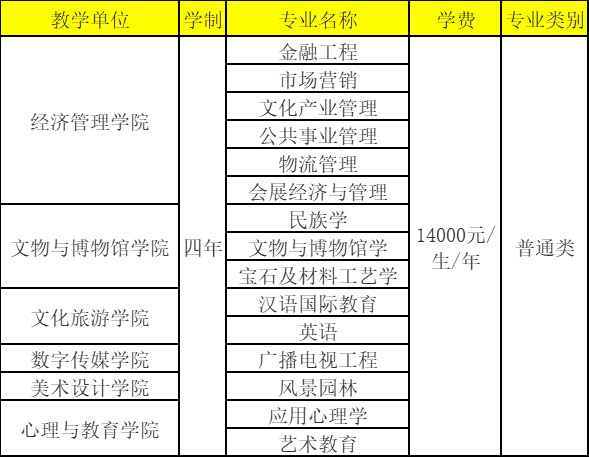 四川文化艺术学院2022年省外艺术类专业招生简章