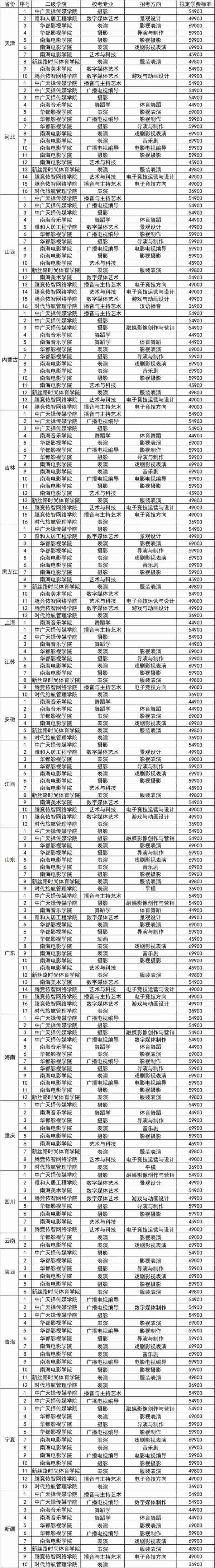 海口经济学院2022年艺术类校考招生公告