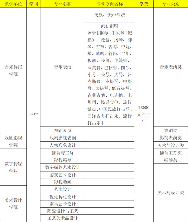 四川文化艺术学院2022年省外艺术类专业招生简章