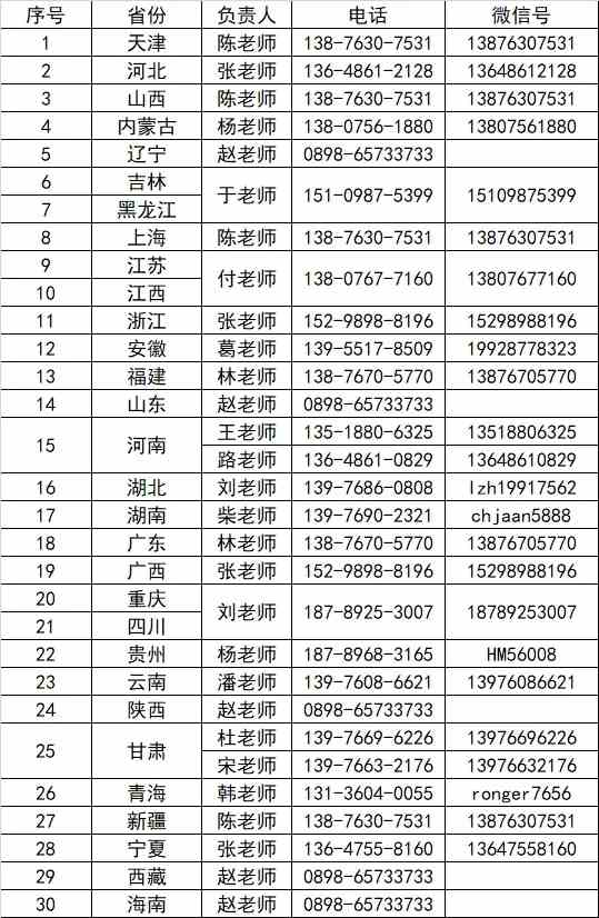 海口经济学院2022年艺术类校考招生公告