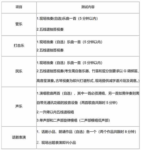 上海交通大学2022年高水平艺术团招生简章