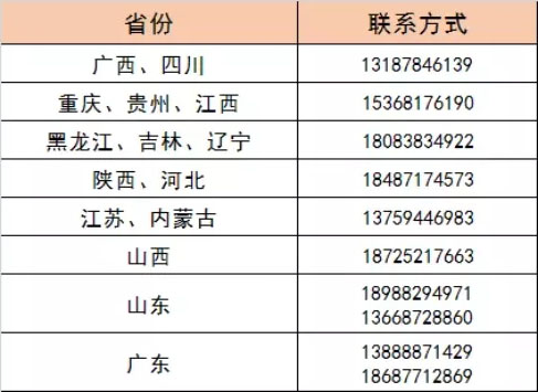云南艺术学院文华学院2022年外省校考报名须知