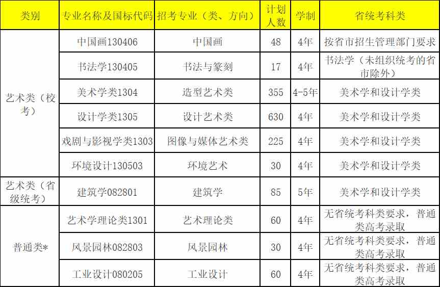 中国美术学院2022年本科招生简章