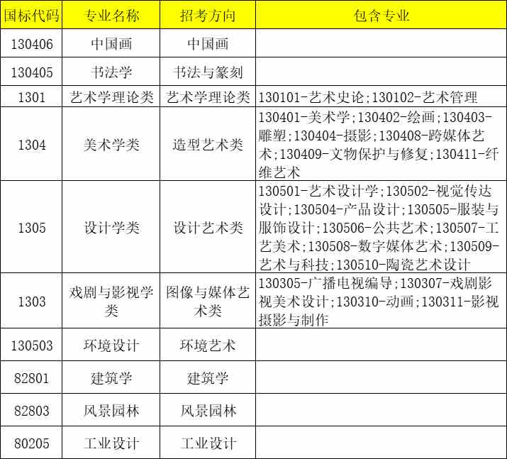 中国美术学院2022年本科招生简章