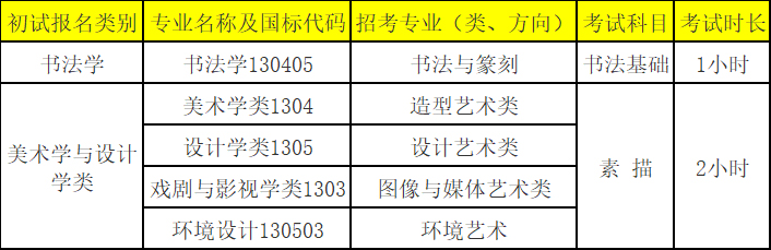 中国美术学院2022年本科招生简章