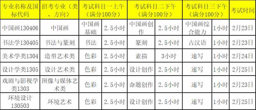 中国美术学院2022年本科招生简章