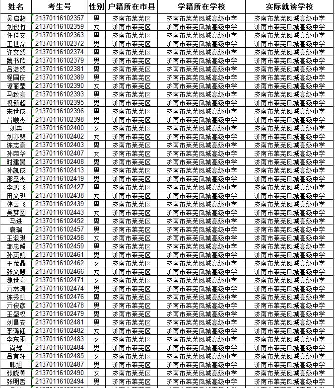 山东省2021年专项计划审核通过考生名单