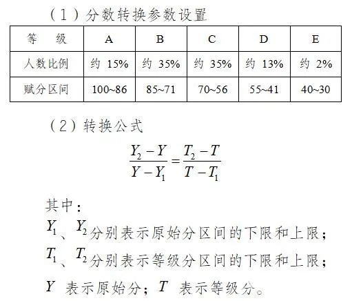 安徽、贵州等第四批新高考改革省份再选科目如何赋分？