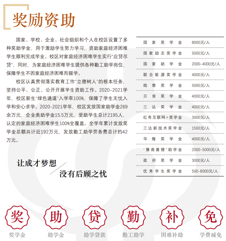 中国石油大学（北京）克拉玛依校区奖学金有多少？怎么申请？