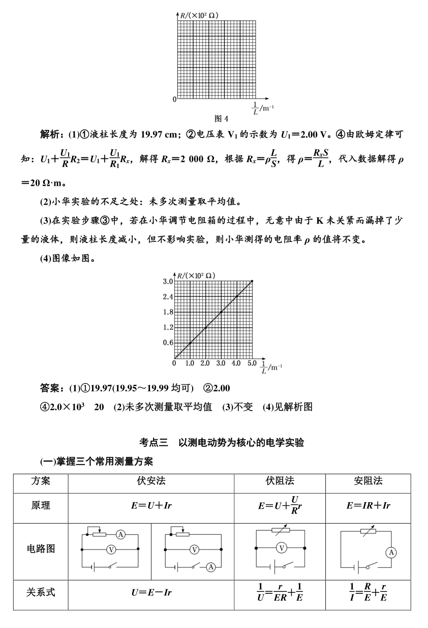 高考物理实验题型专项训练，超全整理