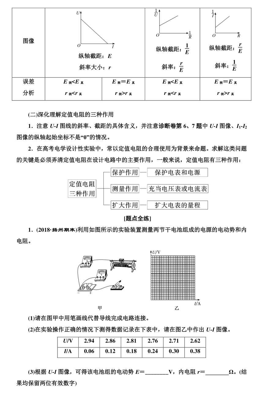 高考物理实验题型专项训练，超全整理