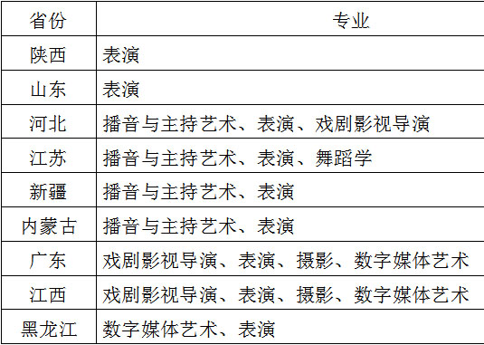 西北大学现代学院2022年艺术类专业报名考试公告