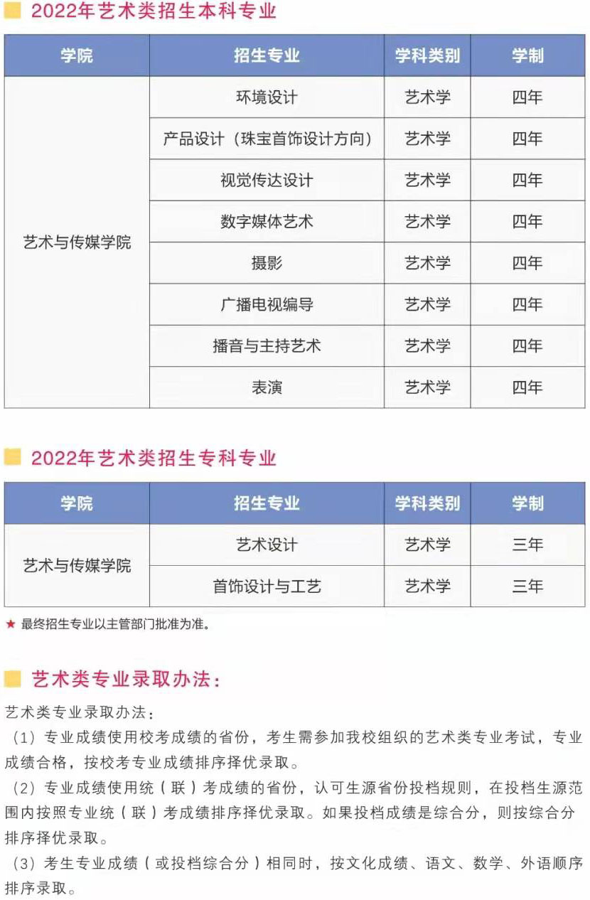 2022年武汉工程科技学院招生专业与录取规则