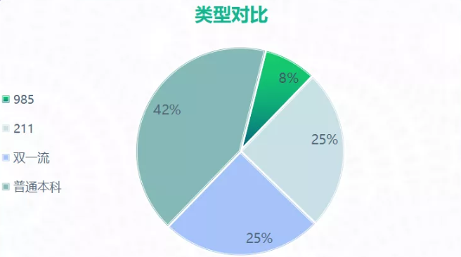 2021年高水平运动队冰雪专项招生院校名单