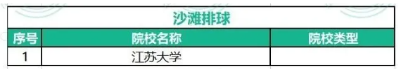2021年高水平运动队沙滩排球专项招生院校名单