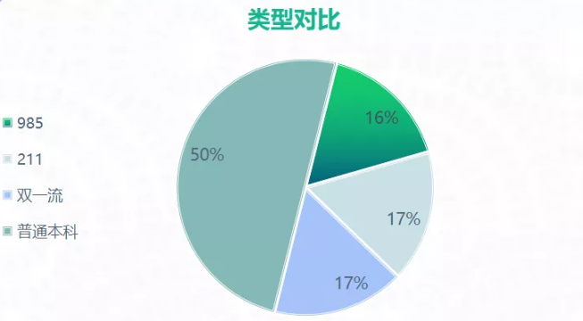 2021年高水平运动队击剑专项招生院校名单
