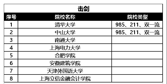 2021年高水平运动队击剑专项招生院校名单