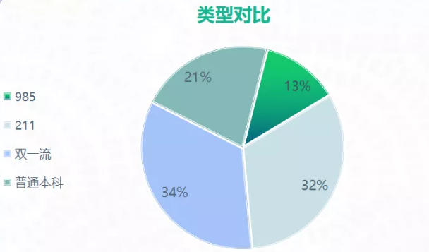 2021年高水平运动队网球专项招生院校名单