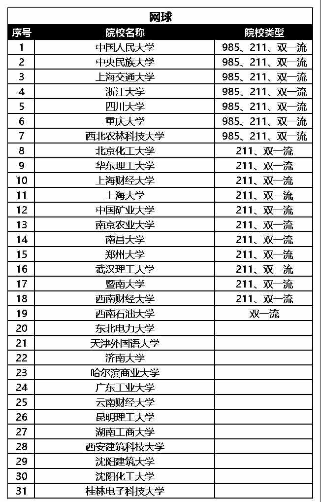 2021年高水平运动队网球专项招生院校名单