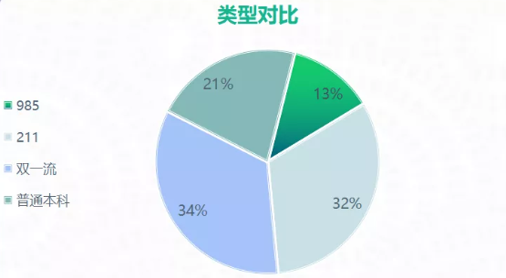 2021年高水平运动队羽毛球专项招生院校名单